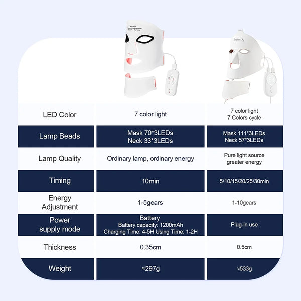 Radiant Glow LED Mask